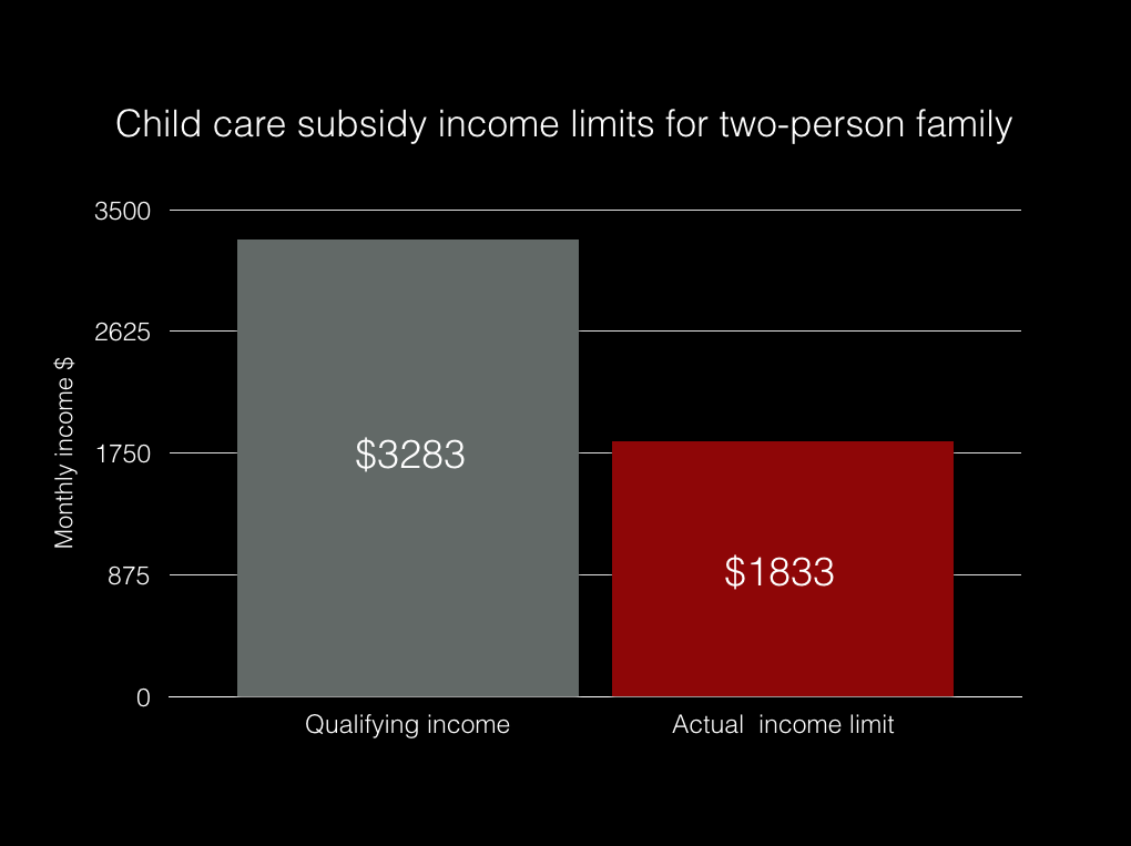 6-facts-about-child-care-subsidy-calculator-working-mom-blog