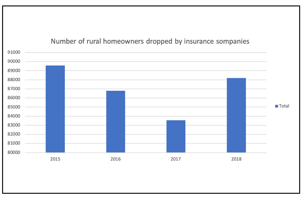 price-of-fire-insurance-will-continue-to-rise-in-wildfire-prone-areas