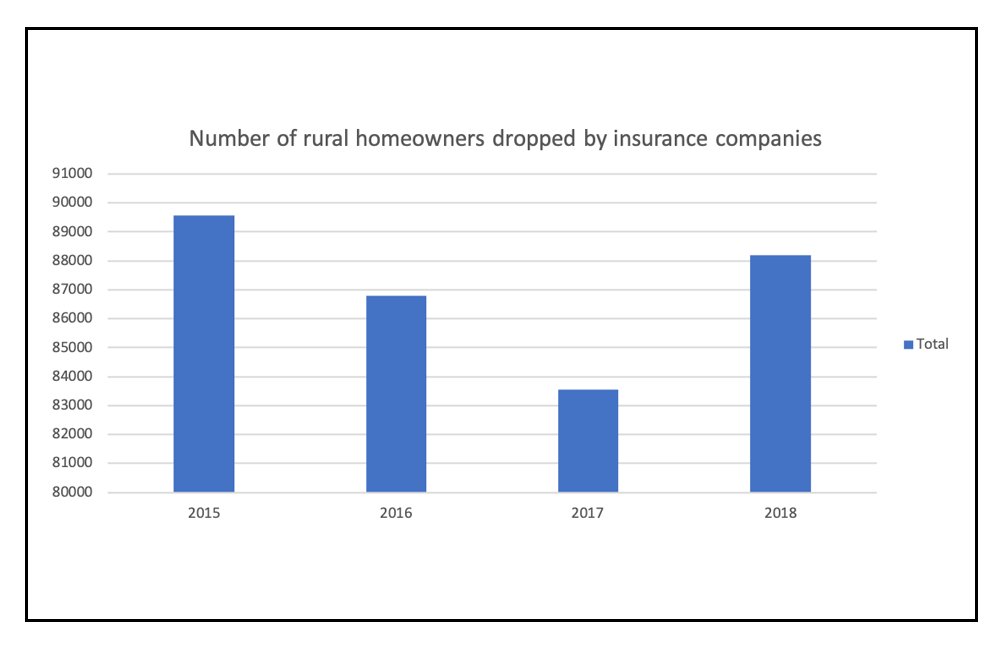 price-of-fire-insurance-will-continue-to-rise-in-wildfire-prone-areas