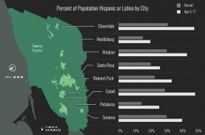 Map of Sonoma County with Hispanic or Latino population percentages by city.