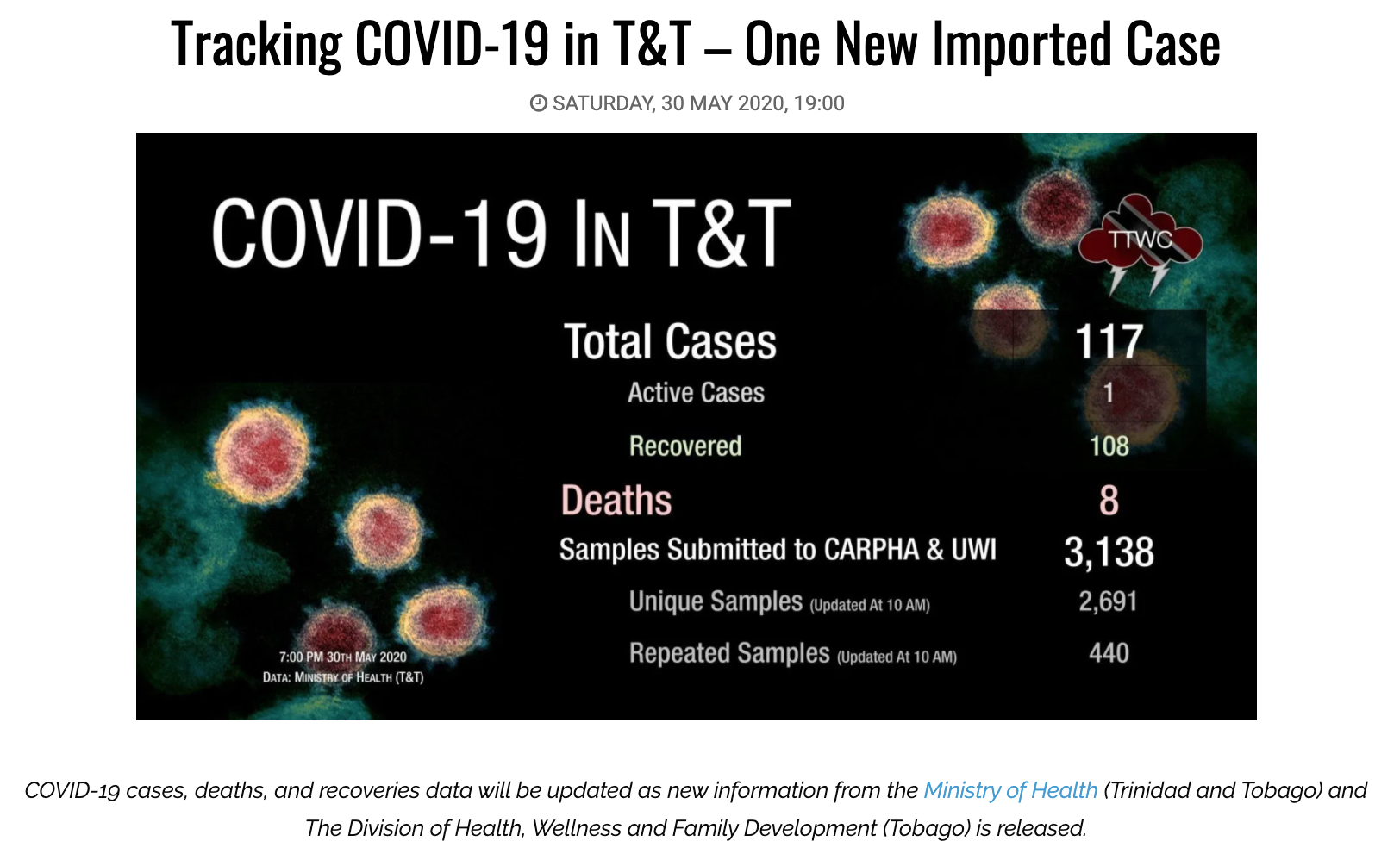 Number of COVID-19 cases in Trinidad and Tobago